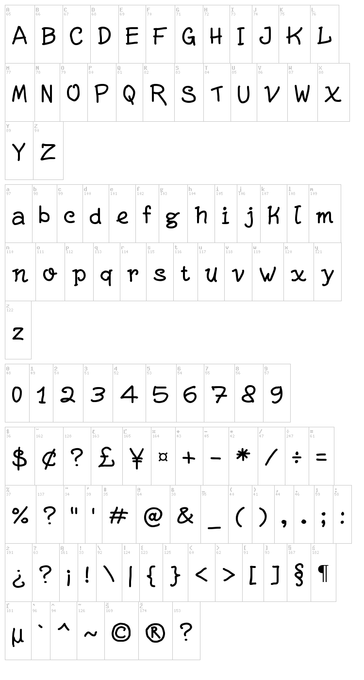 Write Righ font map